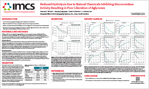 PO_MSACL_2022_Poster_Enzyme_Inhibition_40x24_V1_Thumb
